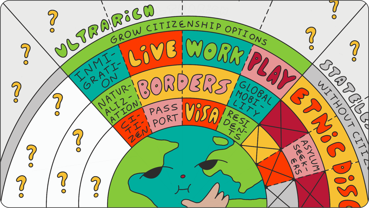 Defining Citizenship: Belonging in a Borderless World